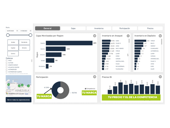 KPI Establecimientos en Venezuela - Trade Marketing Dashboard Participacion - Presencia y Precios en Venezuela